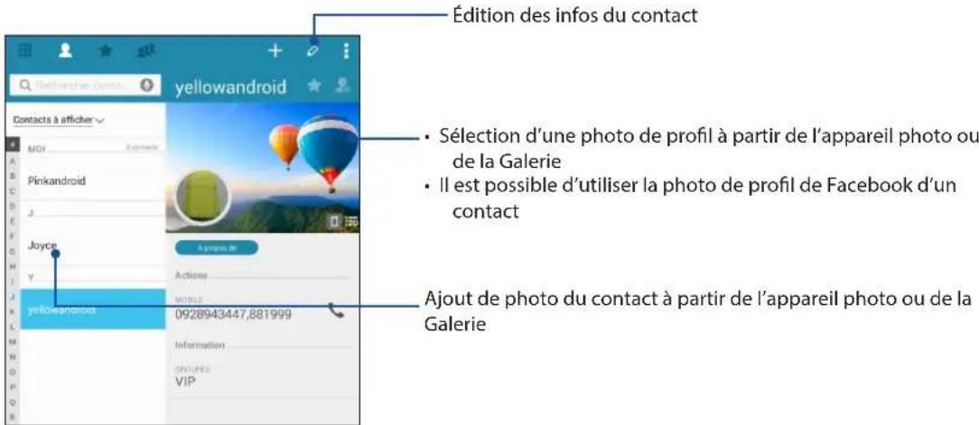 ASUS ZenFone A501CG - Personnaliser le profil d'un contact - 1