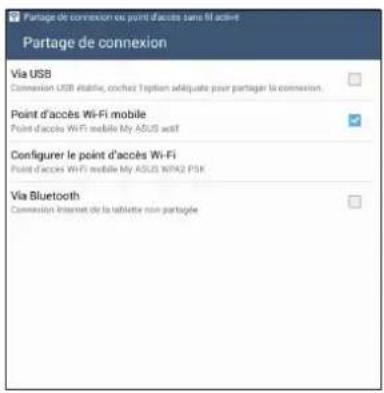 ASUS ZenFone A501CG - Point d'accès Wi-Fi - 3