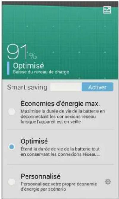 ASUS ZenFone A500KL - Configuration de l'économiseur d'énergie - 1