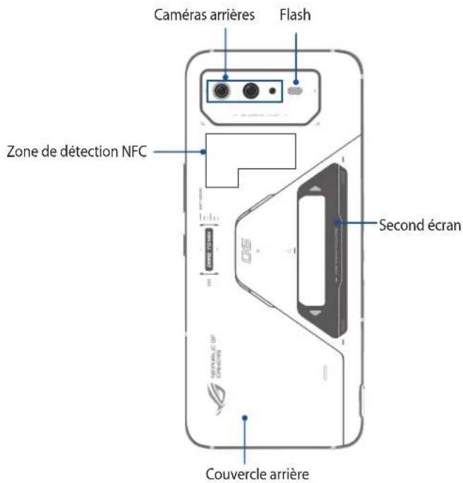 ASUS ROG Phone 6 Pro - Composants et fonctionnalités - 2
