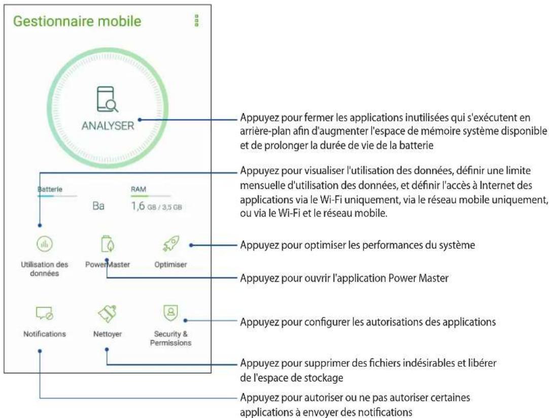 Gestionnaire mobile ANALYSER Appuyez pour fermer les applications inutilisées qui s'exécutent en arrière-plan afin d'augmenter l'espace de mémoire système disponible et de prolonger la durée de vie de la batterie Appuyez pour visualiser l'utilisation des données, définir une limite mensuelle d'utilisation des données, et définir l'accès à Internet des applications via le Wi-Fi uniquement, via le réseau mobile uniquement, ou via le Wi-Fi et le réseau mobile. Appuyez pour optimiser les performances du système Appuyez pour ouvrir l'application Power Master Appuyez pour configurer les autorisations des applications Appuyez pour supprimer des fichiers indésirables et libérer de l'espace de stockage Appuyez pour autoriser ou ne pas autoriser certaines applications à envoyer des notifications