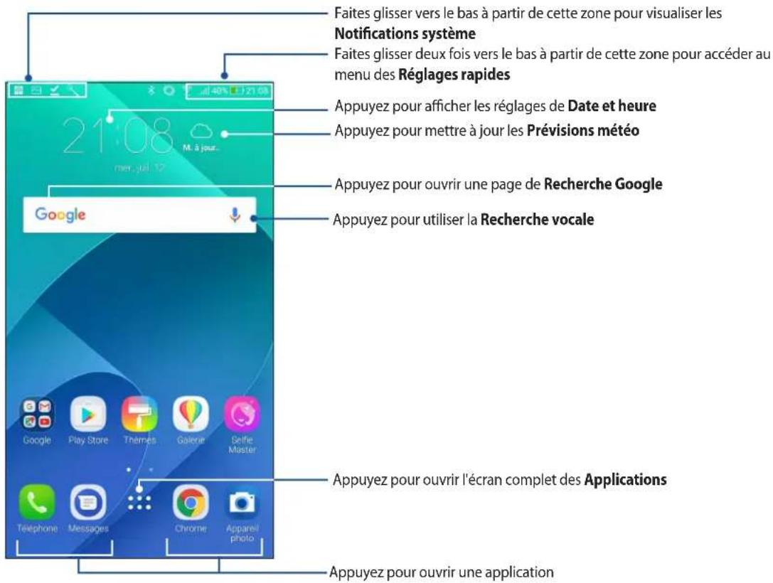 Faites glisser vers le bas à partir de cette zone pour visualiser les Notifications système Faites glisser deux fois vers le bas à partir de cette zone pour accéder au menu des Réglages rapides 21:08 Appuyez pour afficher les réglages de Date et heure Appuyez pour mettre à jour les Prévisions météo Appuyez pour ouvrir une page de Recherche Google Appuyez pour utiliser la Recherche vocale Google Google Play Store Thermés Galerie Selfie Master Telephone Messages Chrome Apparel appuyez pour ouvrir l'écran complet des Applications appuyez pour ouvrir une application