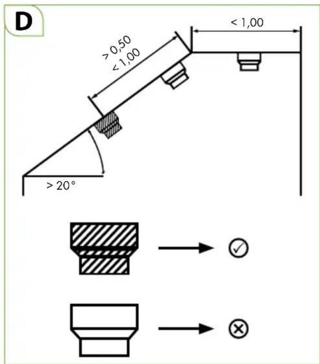 BRENNENSTUHL BrematicPRO RM868 01 - Rooms with partially sloping roofs - 1