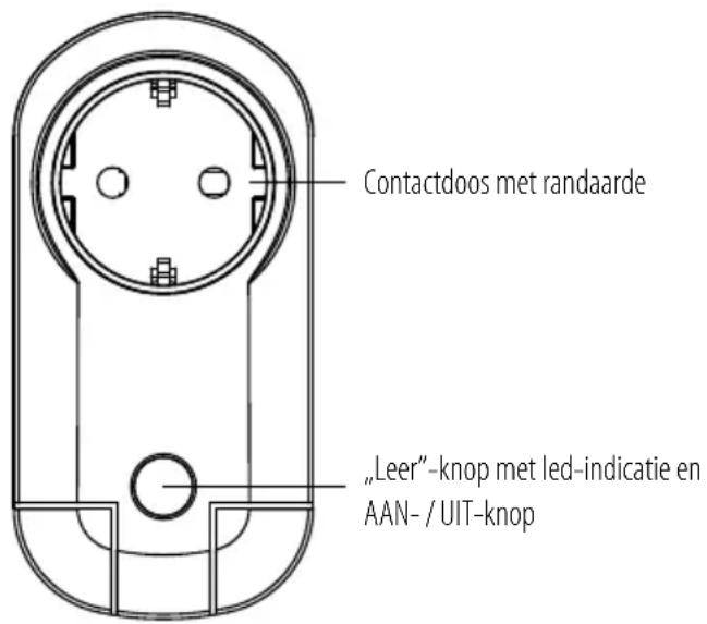Contactdoos met randaarde „Leer“-knop met led-indicatie en AAN-/UIT-knop