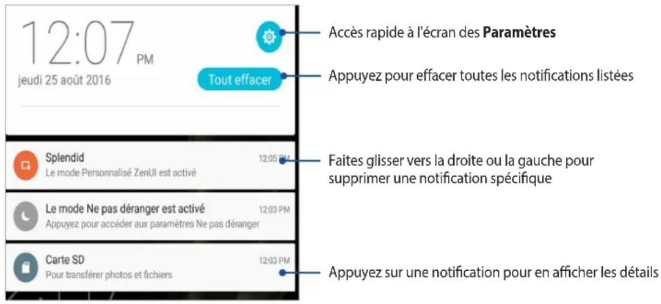 12:07 PM jeudi 25 août 2016 Tout effacer Accès rapide à l'écran des Paramètres Appuyez pour effacer toutes les notifications listées Splendid Le mode Personnalisé ZenUl est activé 12:05 PM Faites glisser vers la droite ou la gauche pour supprimer une notification spécifique Le mode Ne pas déranger est activé 12:03 PM Appuyez pour accéder aux paramètres Ne pas déranger Carte SD Pour transférer photos et fichiers 12:03 PM Appuyez sur une notification pour en afficher les détails