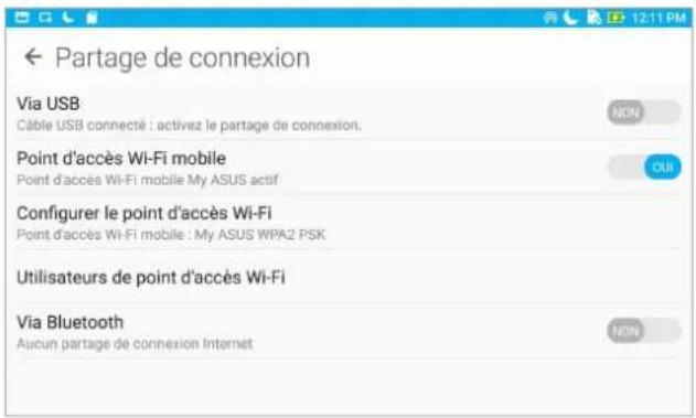 Partage de connexion Via USB Câble USB connecté : activez le partage de connexion. Point d'accès Wi-Fi mobile Point d'accès Wi-Fi mobile My ASUS actif Configurer le point d'accès Wi-Fi Point d'accès Wi-Fi mobile : My ASUS WPA2 PSK Utilisateurs de point d'accès Wi-Fi Via Bluetooth Aucun partage de connexion Internet