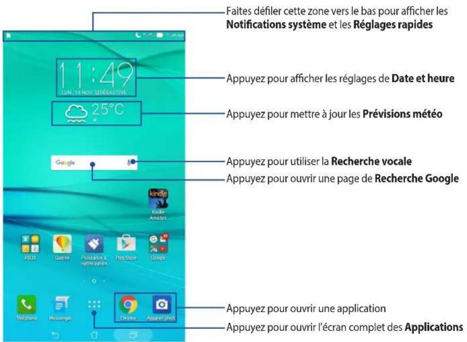 Faites défiler cette zone vers le bas pour afficher les Notifications système et les Réglages rapides 11:49 LUN. 18 NOV. INTERACTIVE 25°C Appuyez pour afficher les réglages de Date et heure Appuyez pour mettre à jour les Prévisions météo Appuyez pour utiliser la Recherche vocale Appuyez pour ouvrir une page de Recherche Google Google Kindre Amazon ASUS Galerie Puisance à optimailler Play Store Google Téléphone Message Chrome Appurel phot Appuyez pour ouvrir une application Appuyez pour ouvrir l'écran complet des Applications