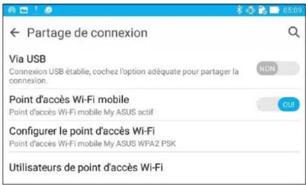 Partage de connexion Via USB Connexion USB établie, cochez l'option adéquate pour partager la connexion. Point d'accès Wi-Fi mobile Point d'accès Wi-Fi mobile My ASUS actif Configurer le point d'accès Wi-Fi Point d'accès Wi-Fi mobile My ASUS WPA2 PSK Utilisateurs de point d'accès Wi-Fi