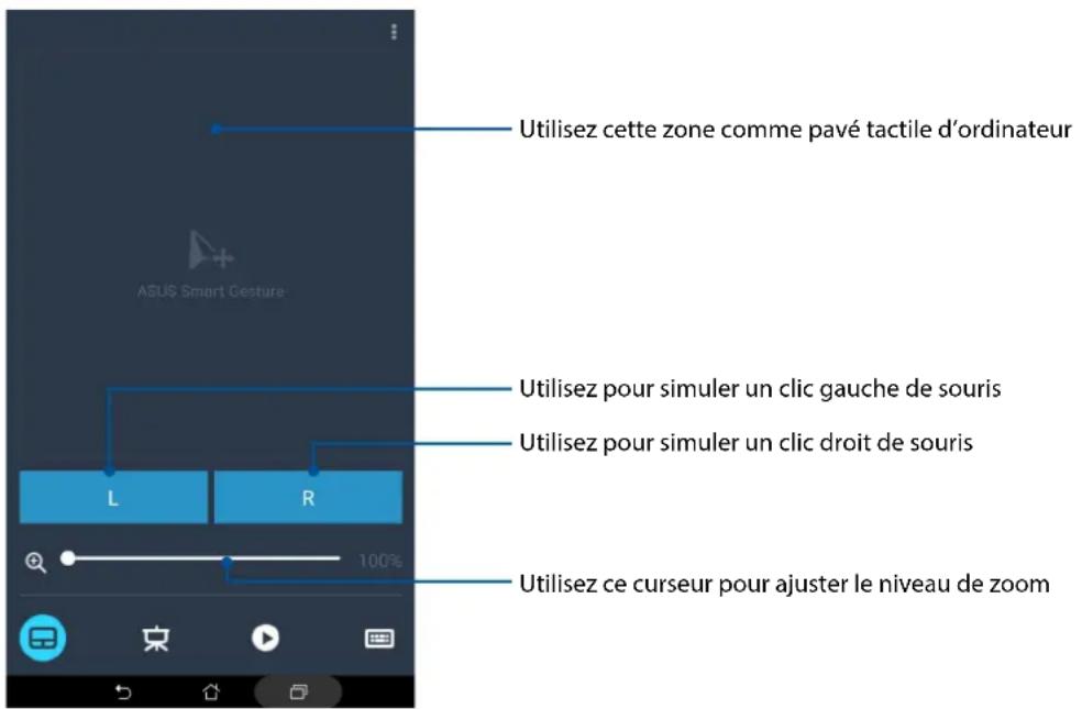 Utilisez cette zone comme pavé tactile d'ordinateur Utilisez pour simuler un clic gauche de souris Utilisez pour simuler un clic droit de souris L R 100% Utilisez ce curseur pour ajuster le niveau de zoom
