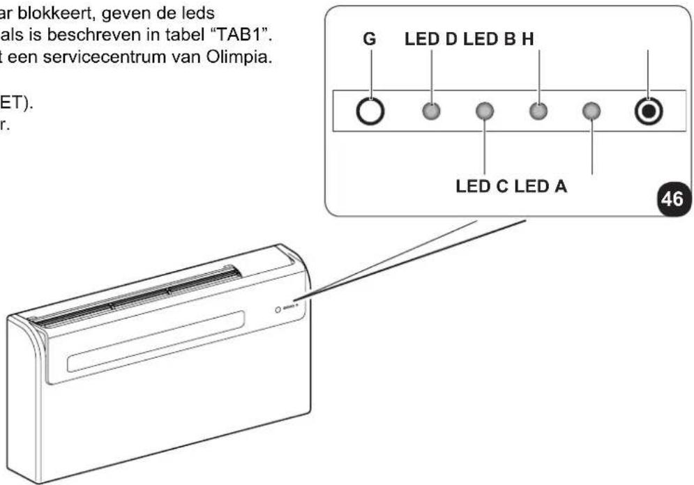 OLIMPIA SPLENDID Unico AIR 25 HP - - LED-signaleringen paneel - 1