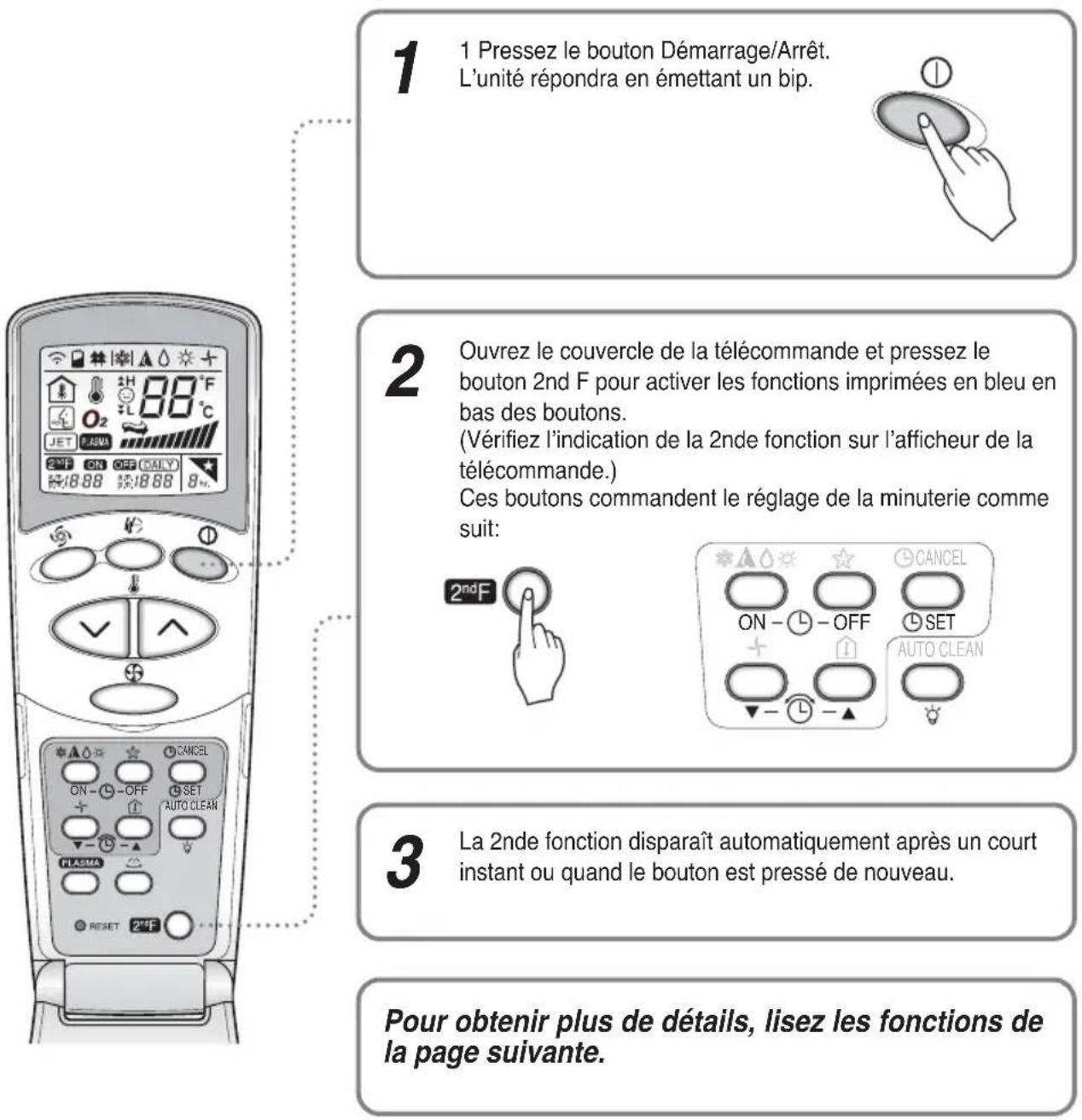 LG MC24AHV - Fonctionnement 2nd F - 1
