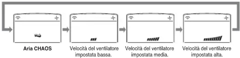 LG MC24AHV - Modalità circolazione dell'aria - 2