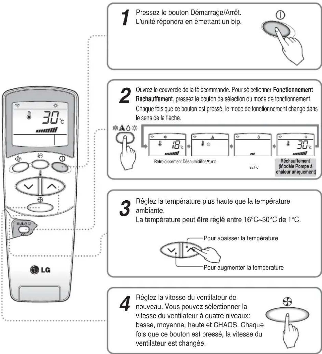 LG MC24AHV - Fonctionnement Réchauffement (Modèle Pompe à chaleur uniquement) - 1