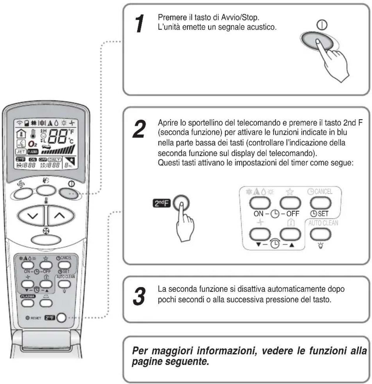 LG MC24AHV - Funzionamento del tasto 2 ^nd F - 1