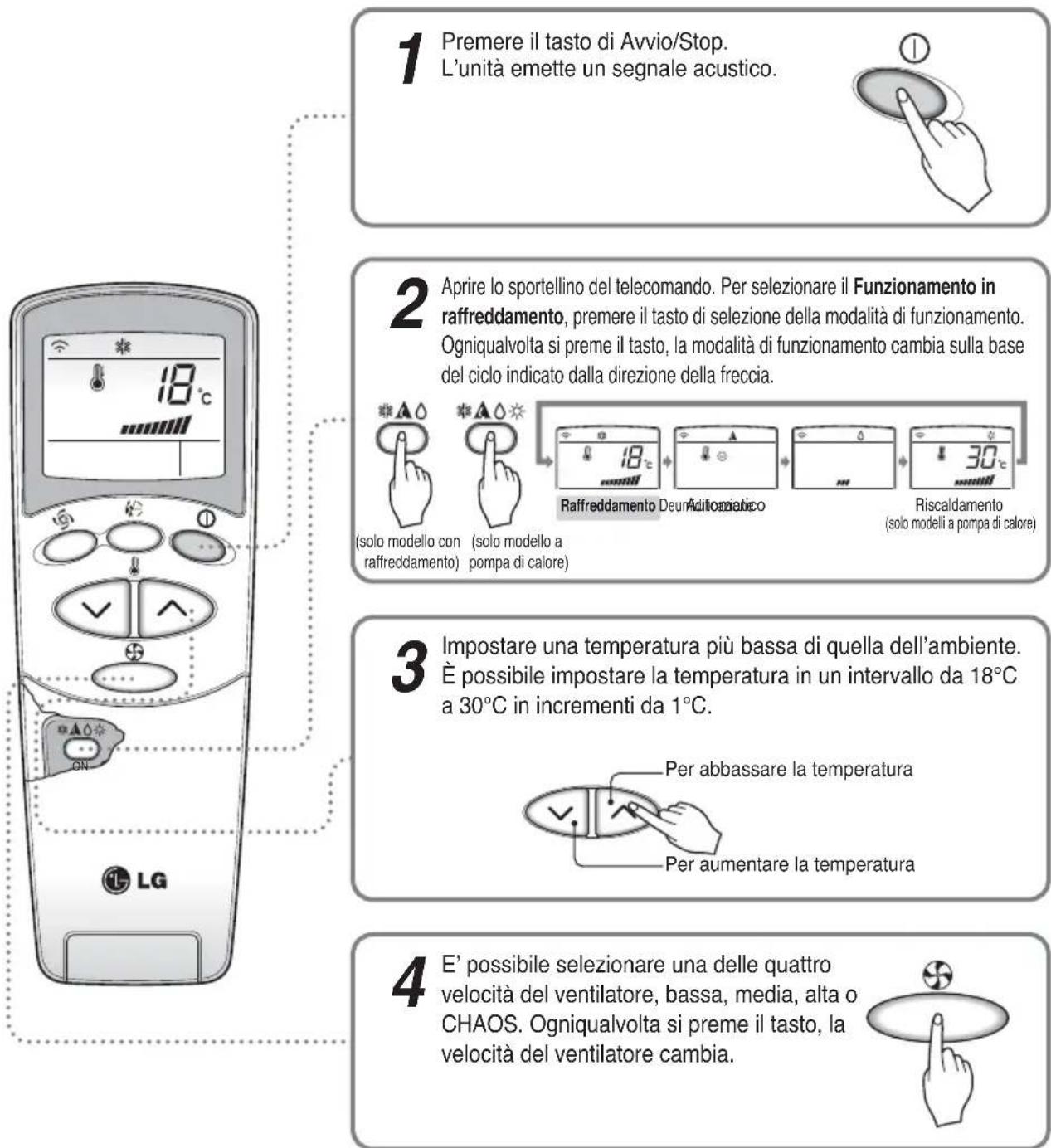 LG MC24AHV - Funzionamento in raffreddamento - 1