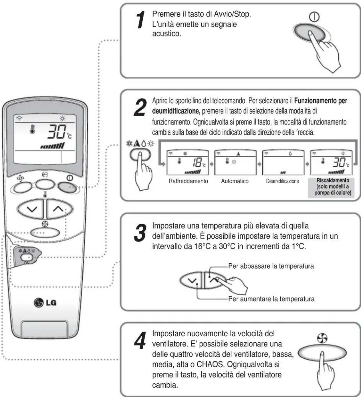 LG MC24AHV - Funzionamento in riscaldamento (solo modelli a pompa di calore) - 1