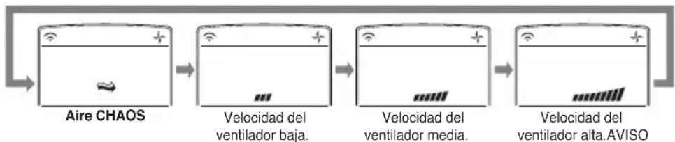 LG MC24AHV - Modo de circulación de aire - 2