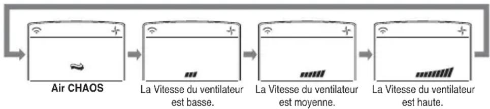 LG MC24AHV - Mode Circulation d'air - 2