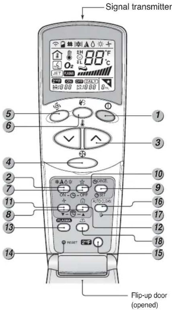 LG MC24AHV - Remote Control Operation - 1