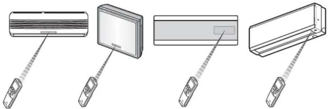 LG MC24AHV - Storage and Tips For Using the Remote Controller - 2