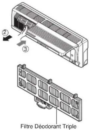 LG MC24AHV - Remplacement du filtre de purification (optionnel) - 3