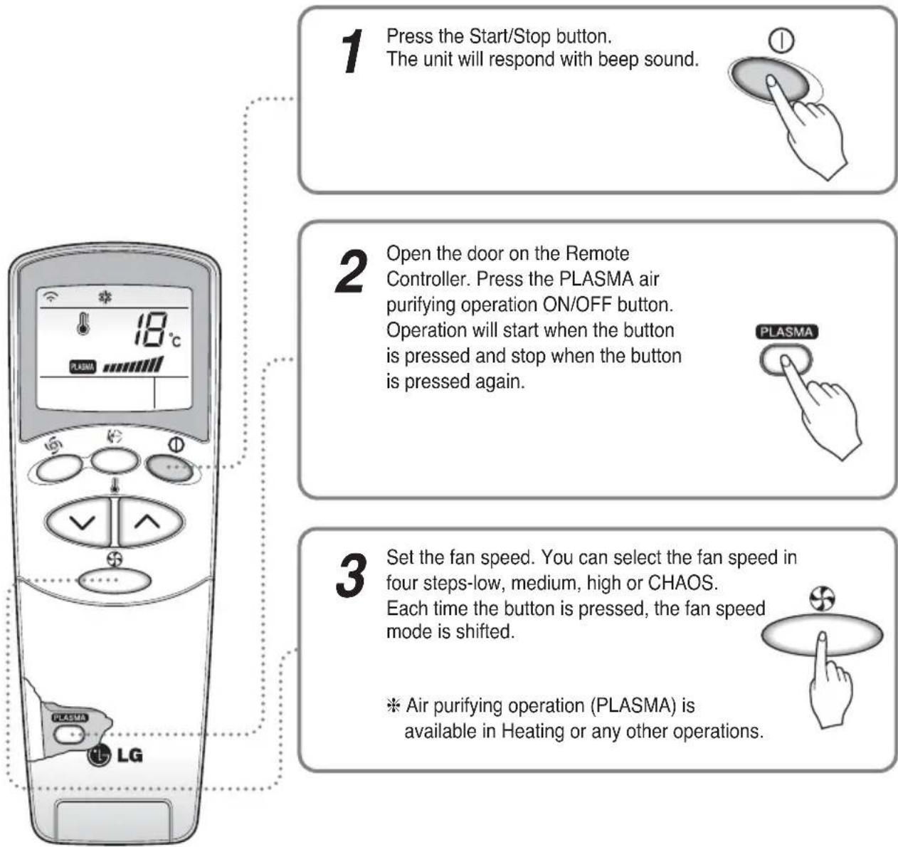 LG MC24AHV - PLASMA Purification Operation(Optional) - 1