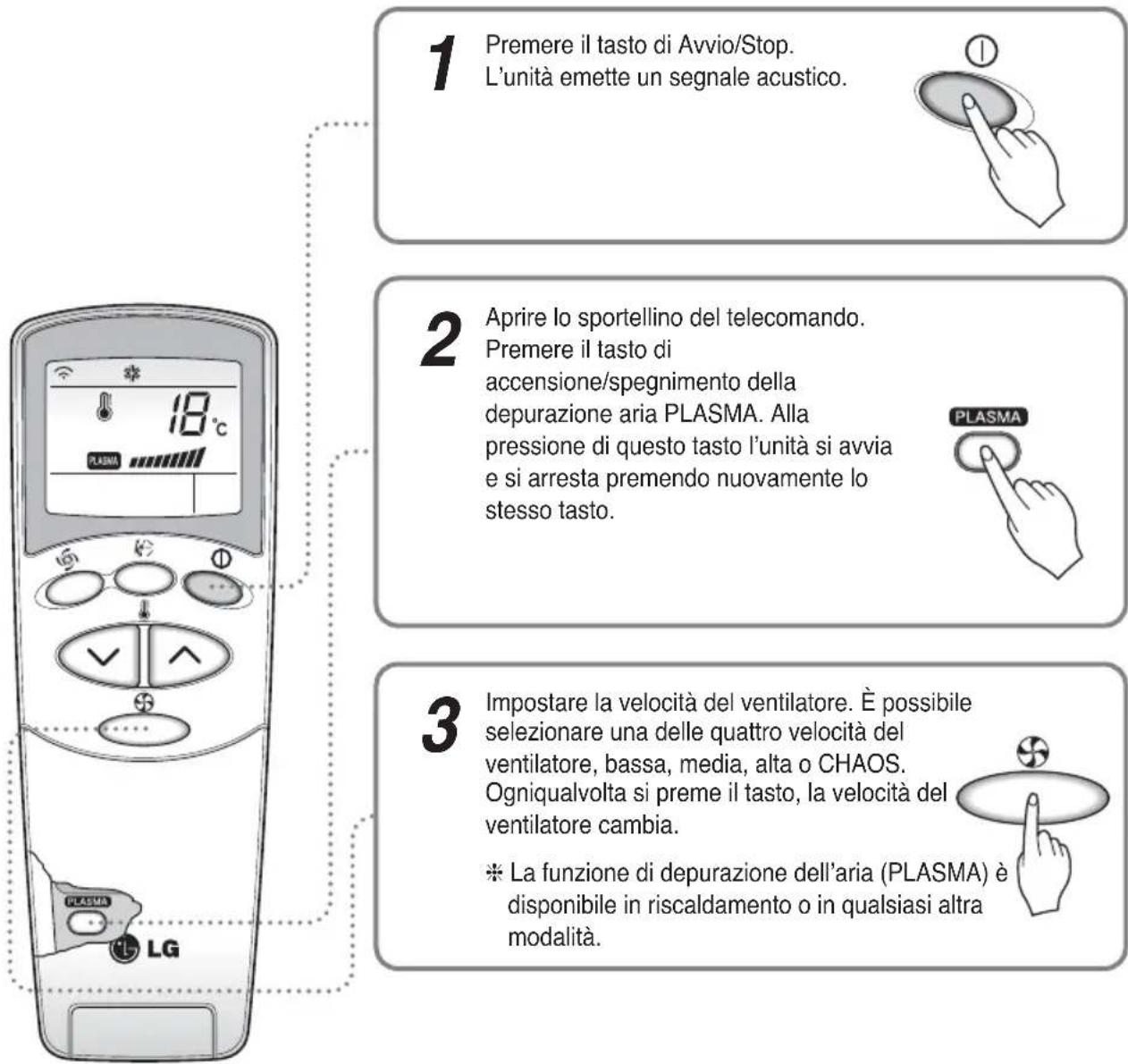 LG MC24AHV - Operazione di depurazione PLASMA (opzionale) - 1