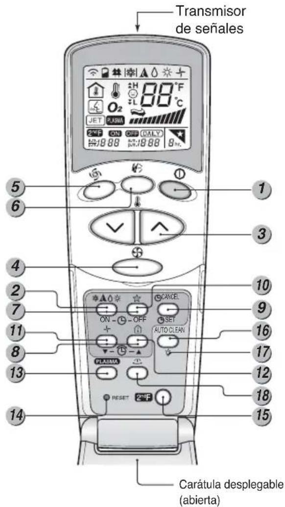 LG MC24AHV - Operación del mando a distancia - 1