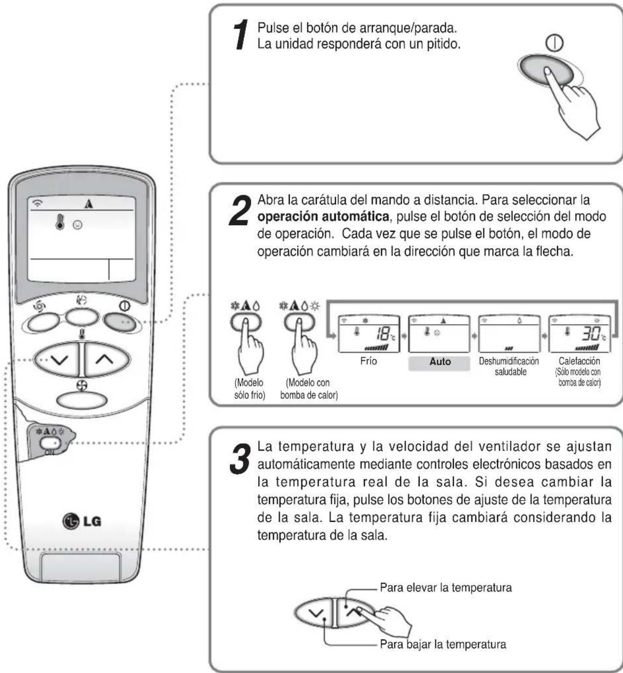 LG MC24AHV - Operación automática - 1