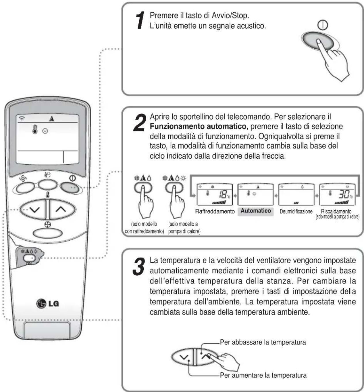 LG MC24AHV - Funzionamento automatico - 1