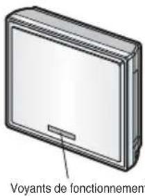 LG MC24AHV - Emplacement et Conseils pour utiliser la télécommande - 8