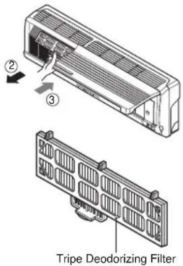 LG MC24AHV - Replacement of Purifying Filter(Optional) - 3