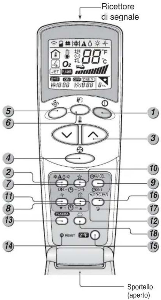 LG MC24AHV - Funzionamento del telecomando - 1