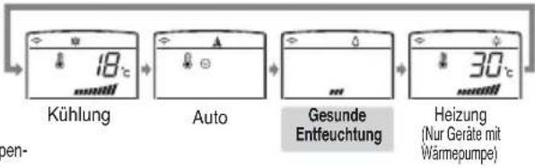 18°C Kühlung Auto Gesunde Entfeuchtung 30°C Heizung (Nur Geräte mit Wärmepumpe)