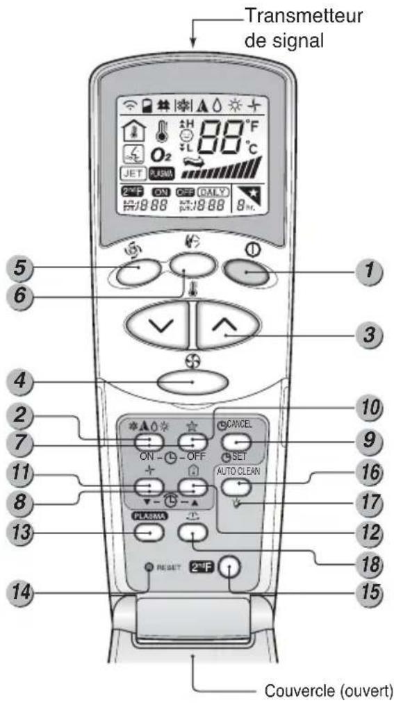 LG MC24AHV - Fonctionnement de la Télécommande - 1