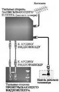 LG GL180W3 - Octanobka 3aunch - 2