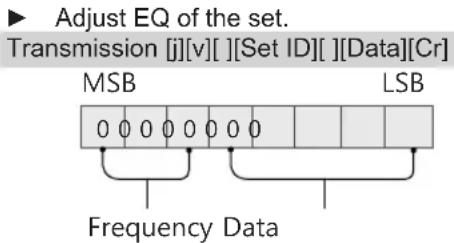 LG 65QNED85UQA - Equalizer (Command : j v) - 1