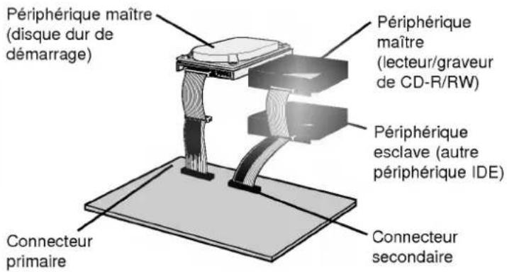 LG CED8083B - Installation en périphérique maître - 2