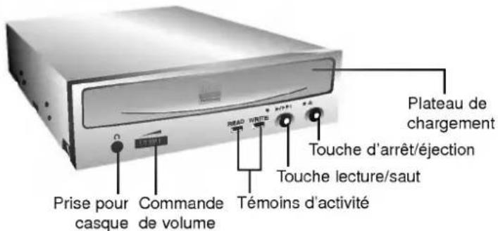 LG CED8083B - Implantation et fonctions des commandes - 1