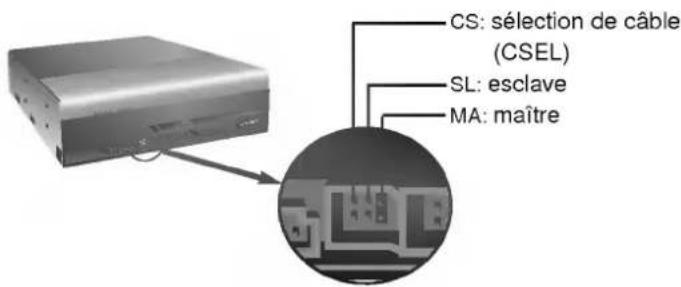 LG CED8083B - Positionnement du cavalier - 1