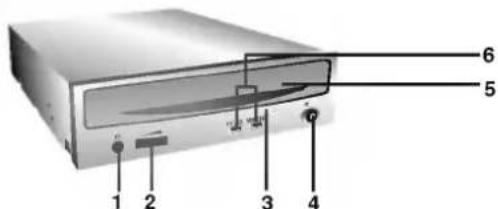 LG GCE8480B - Implantation et fonctions des commandes - 1