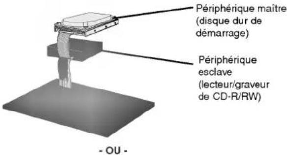 LG GCE8480B - Positionnement du cavalier - 4