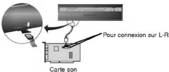 LG GCE8480B - Positionnement du cavalier - 8