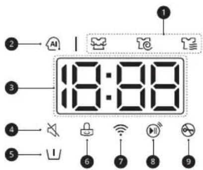 LG W4WV75961 - Zeit- und Statusanzeige - 1