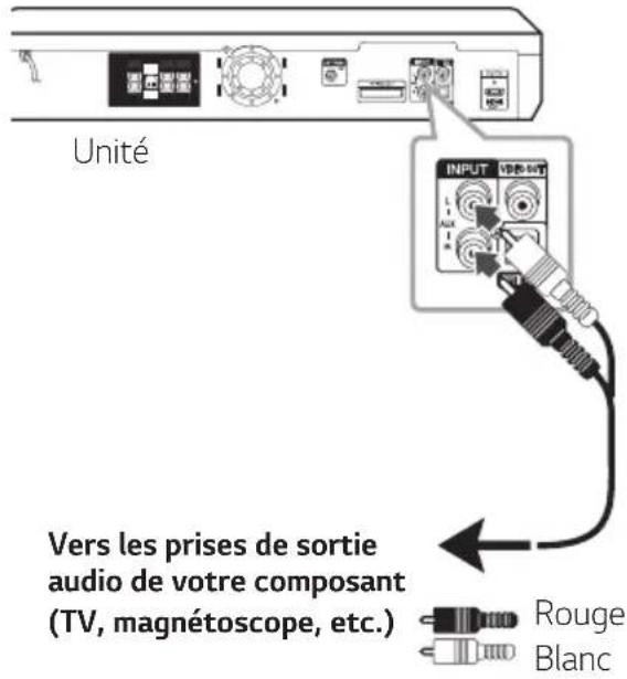 LG LHD756W - Connexion aux IN - 1