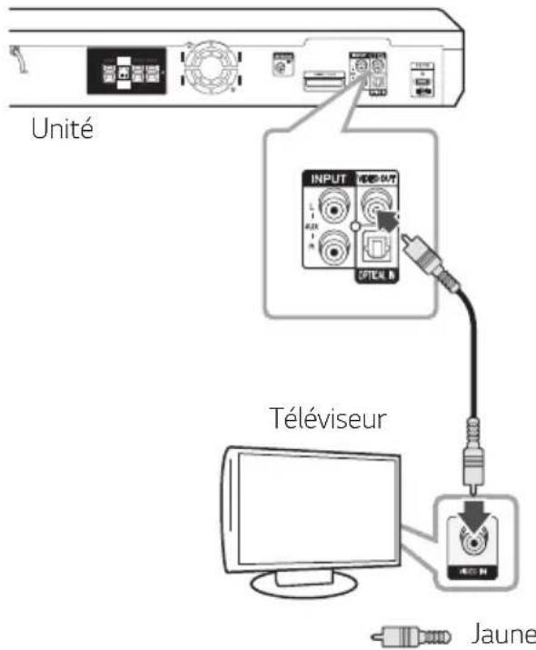 LG LHD756W - Connexion vidéo - 1