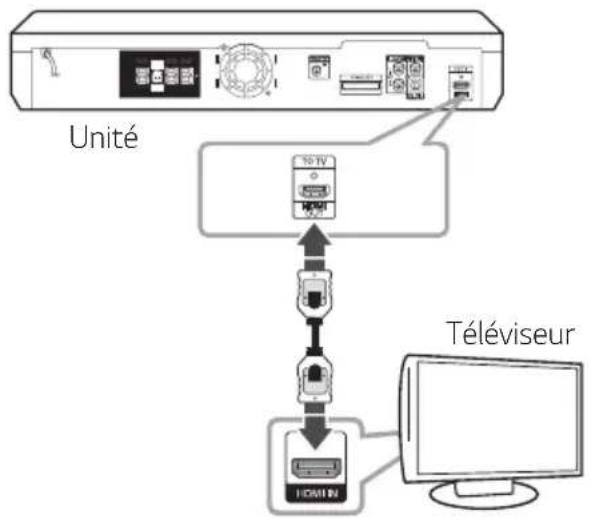 LG LHD756W - Connexion de la sortie HDMI - 1