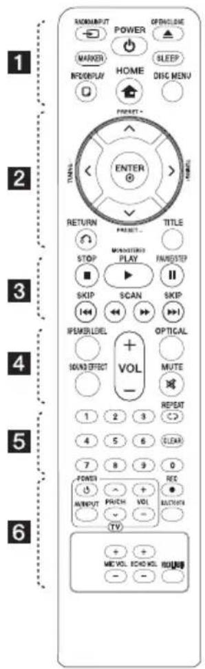 LG LHD756W - Télécommande - 1