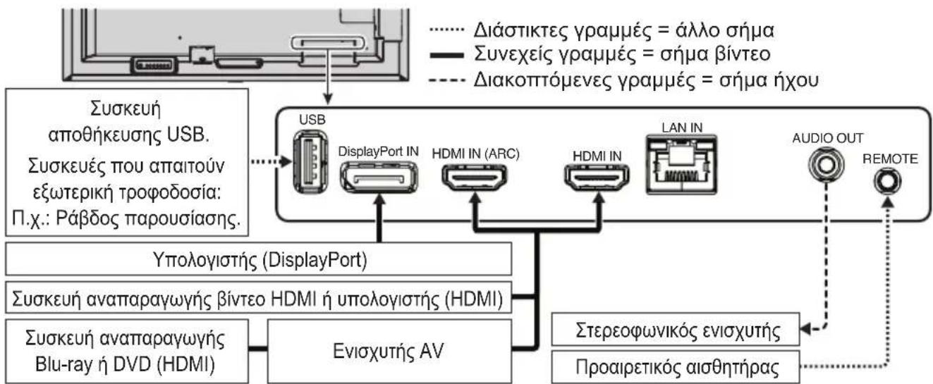 NEC MultiSync ME651 - Σύνδεση με εξωτερικό εξοπλισμό - 1