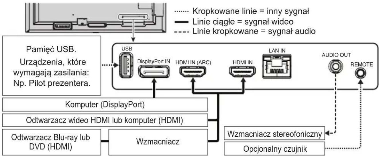 NEC MultiSync ME651 - Przykłady symboli - 32